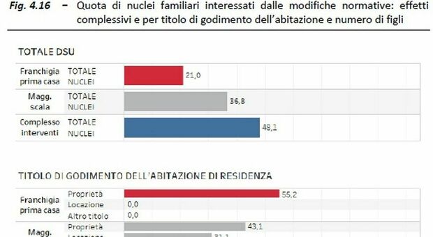 Isee per l'assegno unico: a rischio l'importo minimo. Quando aggiornarlo per avere gli aumenti 2026
