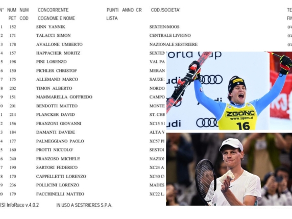 Sinner concede 4 secondi di vantaggio a Giovanni Franzoni, trionfatore nella discesa di Kitzbühel